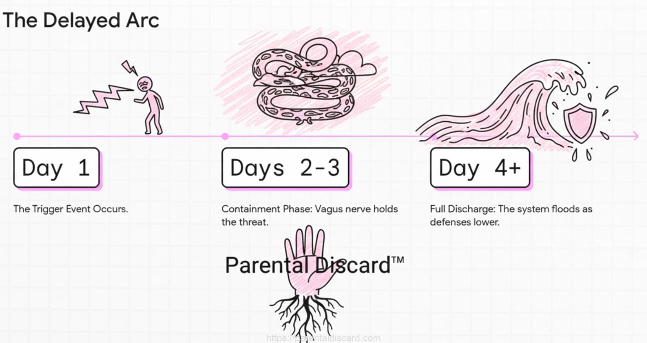 The Body Signal Check Tracking System